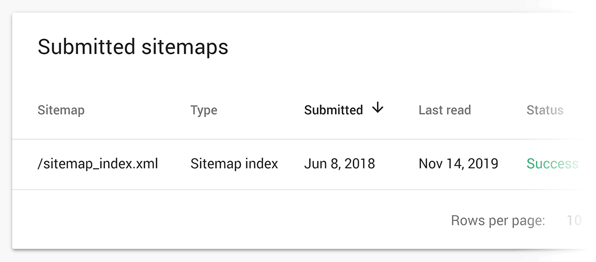 Google Search Console – Sitemaps section