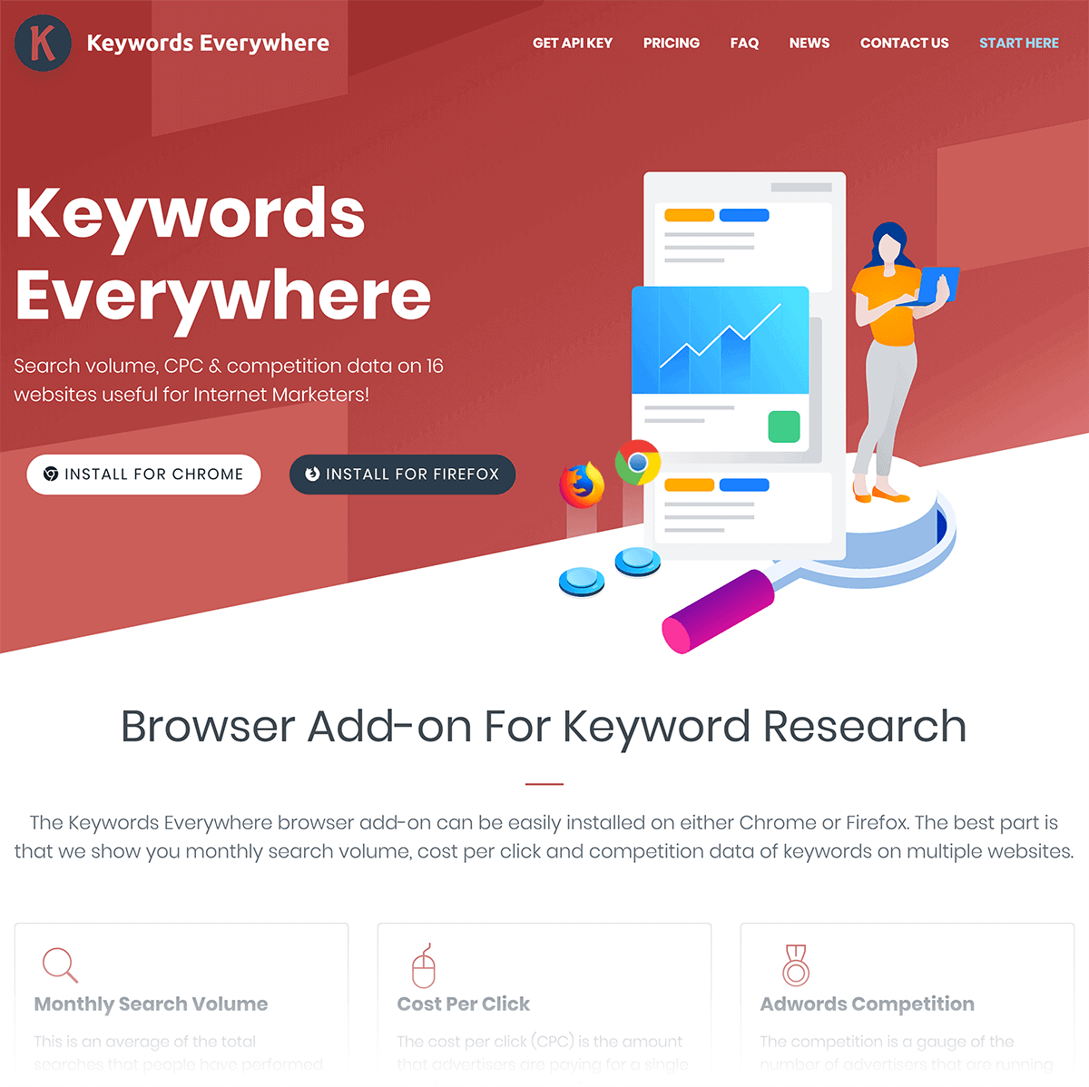 Keywords Everywhere – Homepage